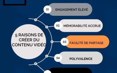 Le pouvoir transcendant de la Vidéo
